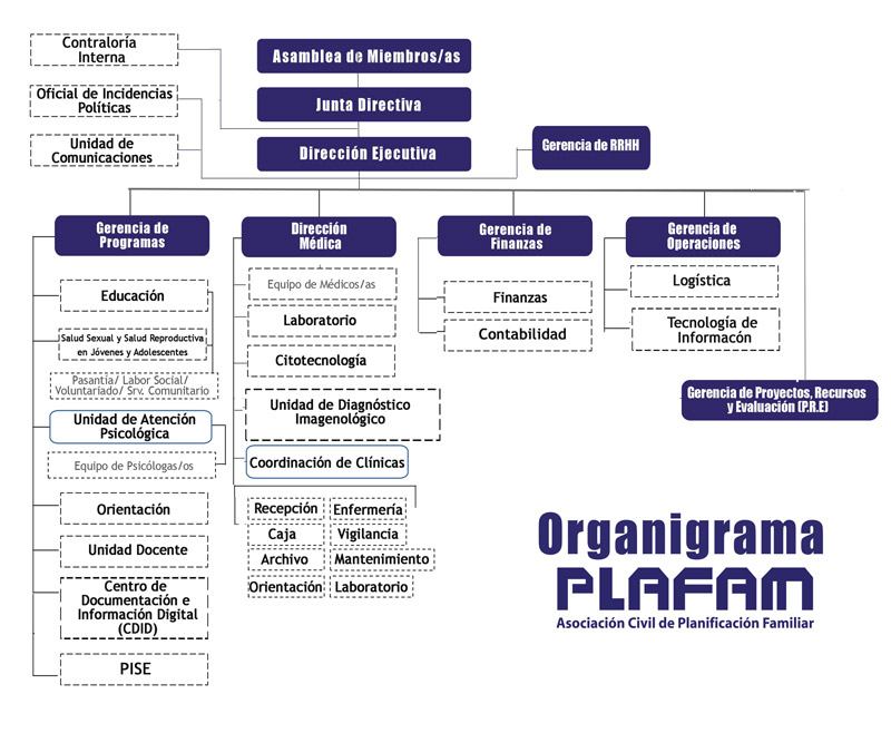 organigrama-2016